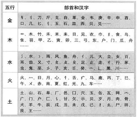 琰五行|康熙字典：琰的字义解释，拼音，笔画，五行属性，琰的起名寓意。